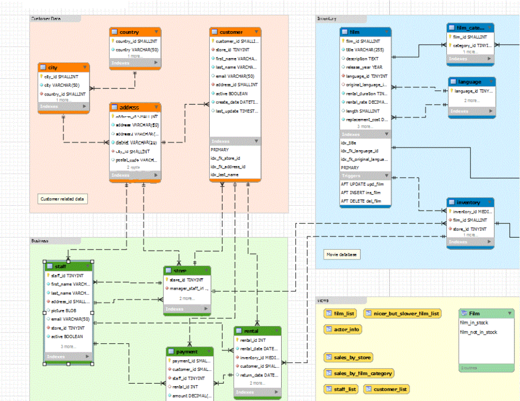DataBase Management Systems